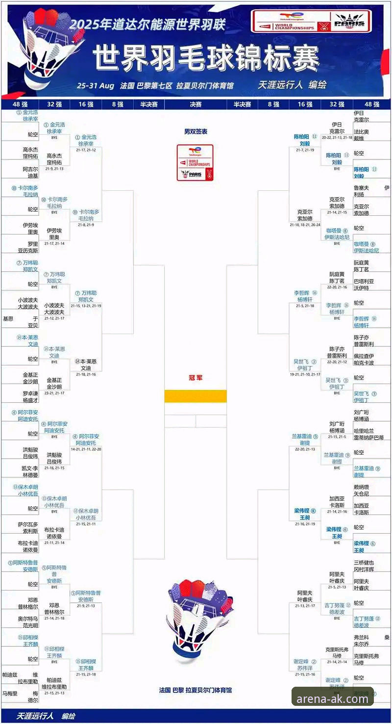 AK体育平台观赛教程：从尤伯杯半决赛看中国羽毛球队晋级之路